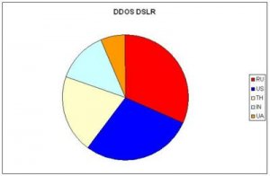 400px-DDOS_DSLR.jpg