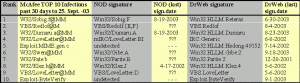 ff-siginfo-table.gif