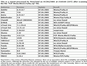 P2P-Worm.Win32.gif