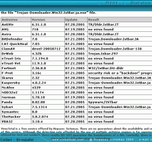 IstBar-VTotal.gif