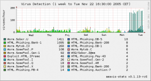 virus-weekly.png