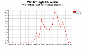 bagle-dr-23-11-2005-percenta.png