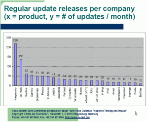 Av-updates per month.gif