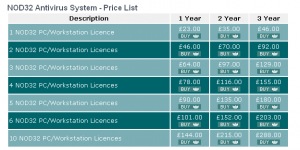 nod32-uk price.PNG