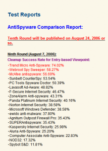 Malware Test-Lab 07 Aug 2006.png