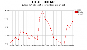 virus-hell-stration-19-09-2006.png