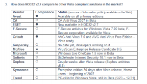 Vista compliant AV.png