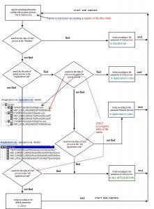 flowchart EQSecure fil eand reg.JPG