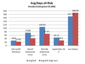 average days risk.jpg