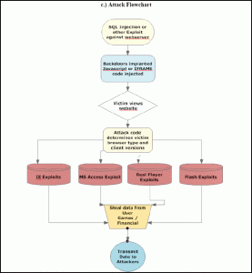 chart.gif