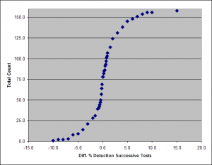 AVComp stat distribution Sept 2009.png