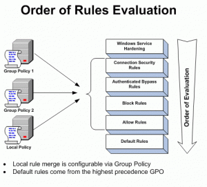 Windows Firewall Order of Rules.gif