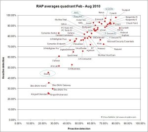 RAP-quadrant-Feb-Aug10-600.jpg