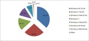 Windows7-MarketShare1-600x278.jpg