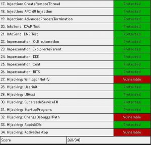 Comodo Leaktest NOD32 Interactive Mode hips2.jpg