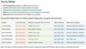 WSA Web Console Heuristic Settings.JPG