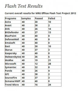 MRG Flash Test current.jpg