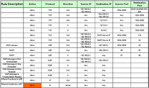 comodo_XP_rules-b.png