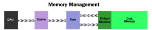 MemoryManagement.PNG