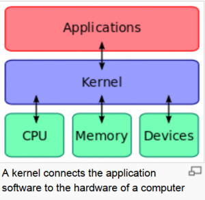 Kernel.PNG