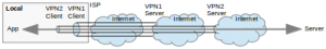 Connection-Two-VPNs.png