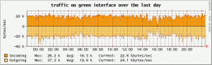 traffic.gif