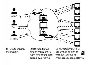 mit-creates-untraceable-anonymous-messaging-system-called-vuvuzela-497537-2.jpg