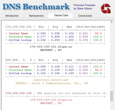 adguard dns check