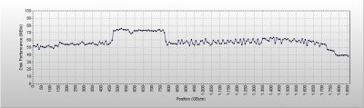 20171203-034643_W_ST2000LX001-1RG174_WDZ8AFS4_SDM1-perf.jpg