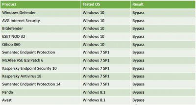 Doppleganging-bypass-tests.png
