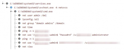 BronzeUnion_ZxShell_session.png